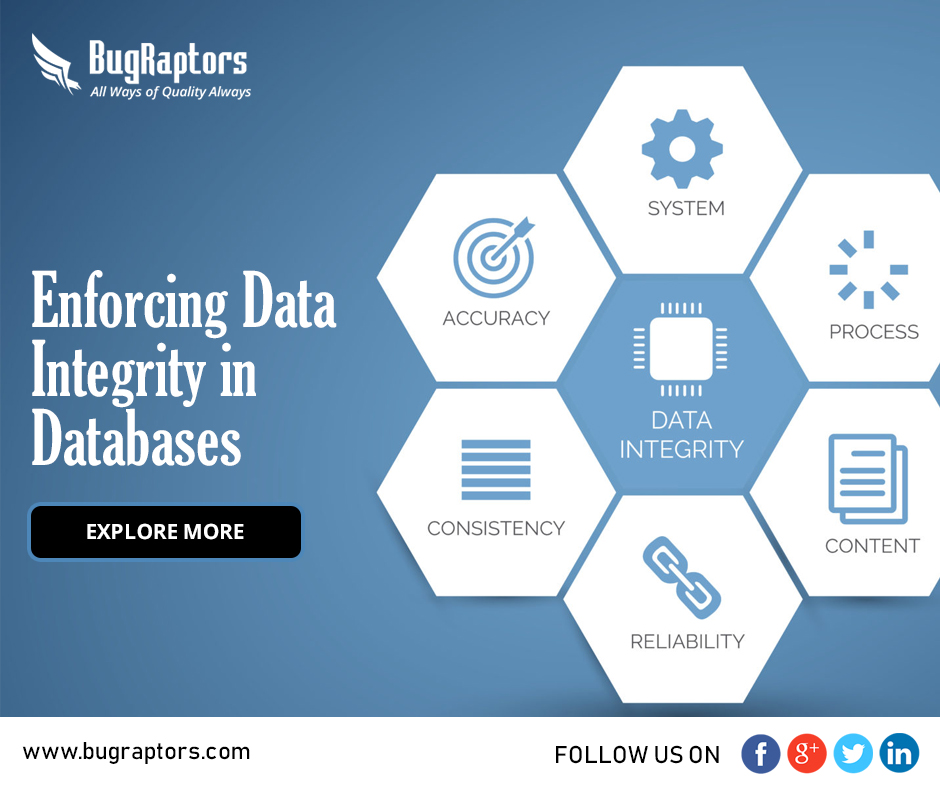 Integrity systems. Data Integrity. What is data Integrity?. Data Insight. Integrity information.